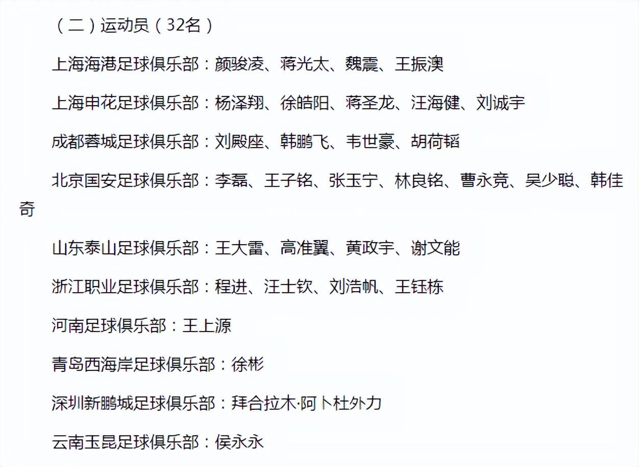 B体育APP:中国女足公布世界杯集训名单：新老结合，目标小组出线的简单介绍