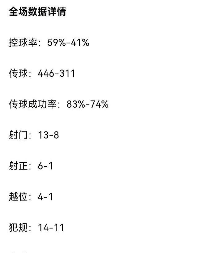 B体育APP:某新星“横空出世”，球迷：这未来是“不可限量”！的简单介绍