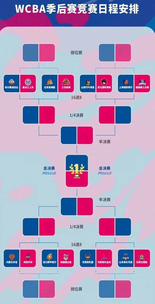B体育官网：WCBA联赛赛程安排，精彩赛事等你来看的简单介绍