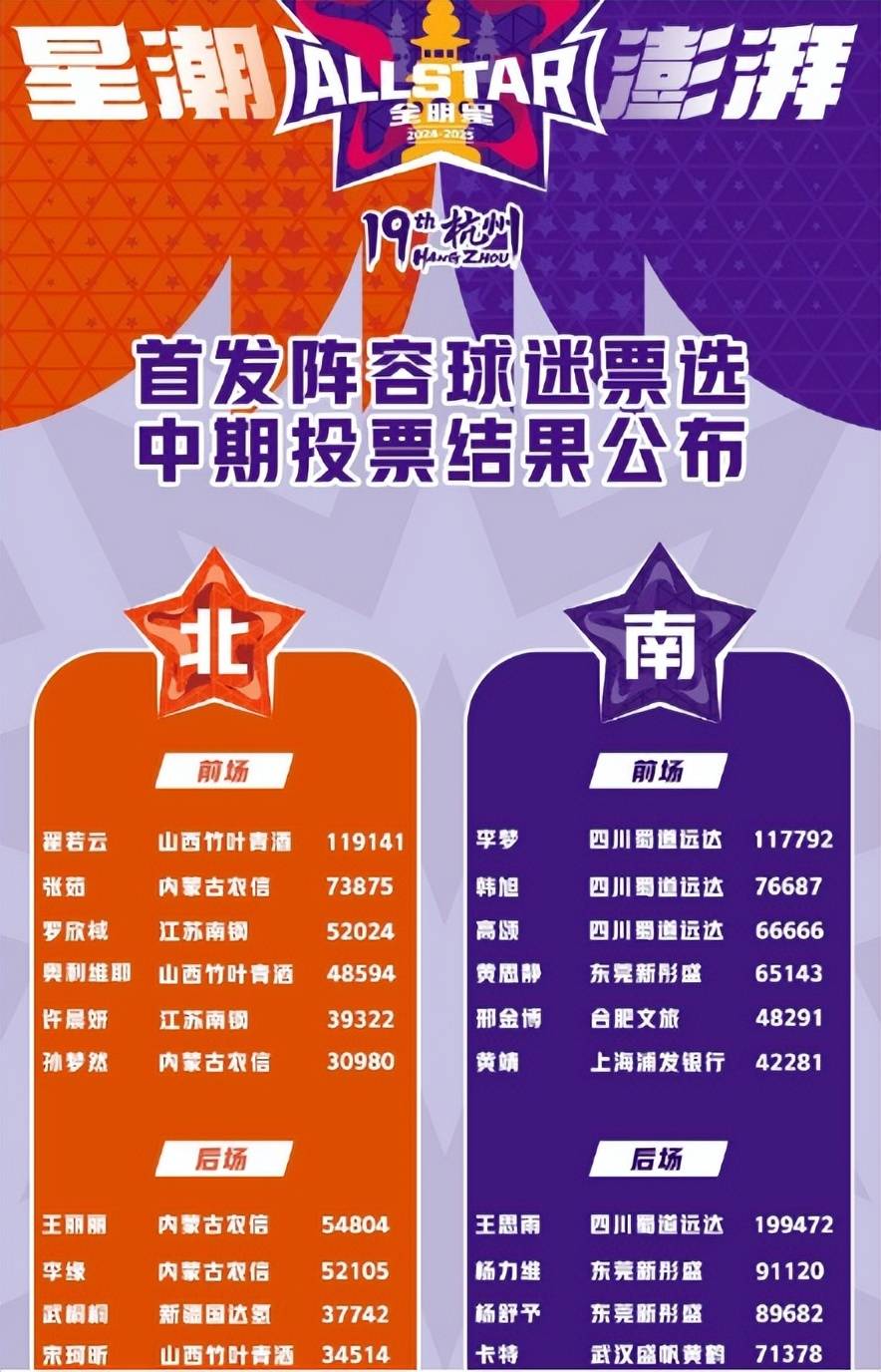 B体育官网：WCBA联赛外援政策调整，影响几何？的简单介绍